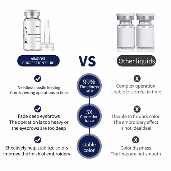 Venta al por mayor 15ml 30ml Blue Tktx Supernumb Gel adormecedor tatuaje maquillaje permanente Microblading Tktx Blue Numb Gel